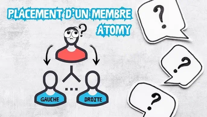 Illustration de plan binaire MLM avec branches gauche et droite, réseau de marketing de réseau