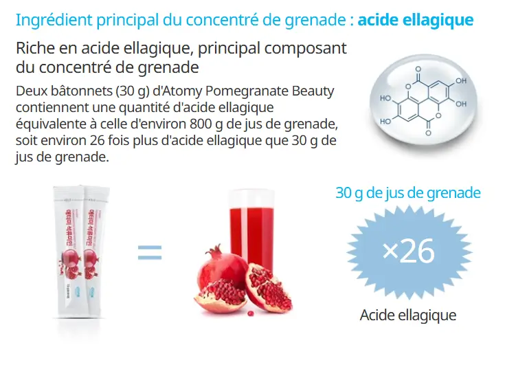 acide ellagique bienfaits peau menopause atomy