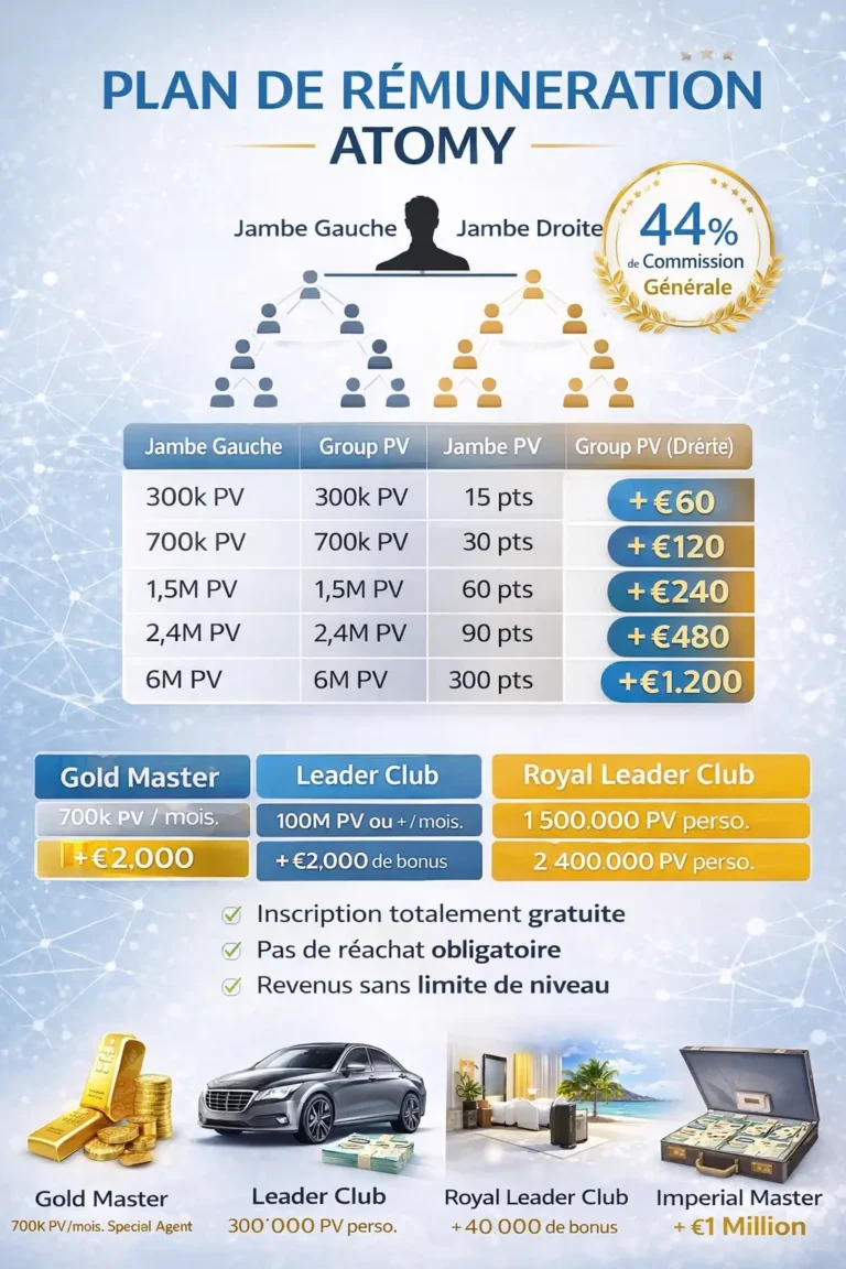 gagner de l argent avec atomy binaire plan de rémunération atomy